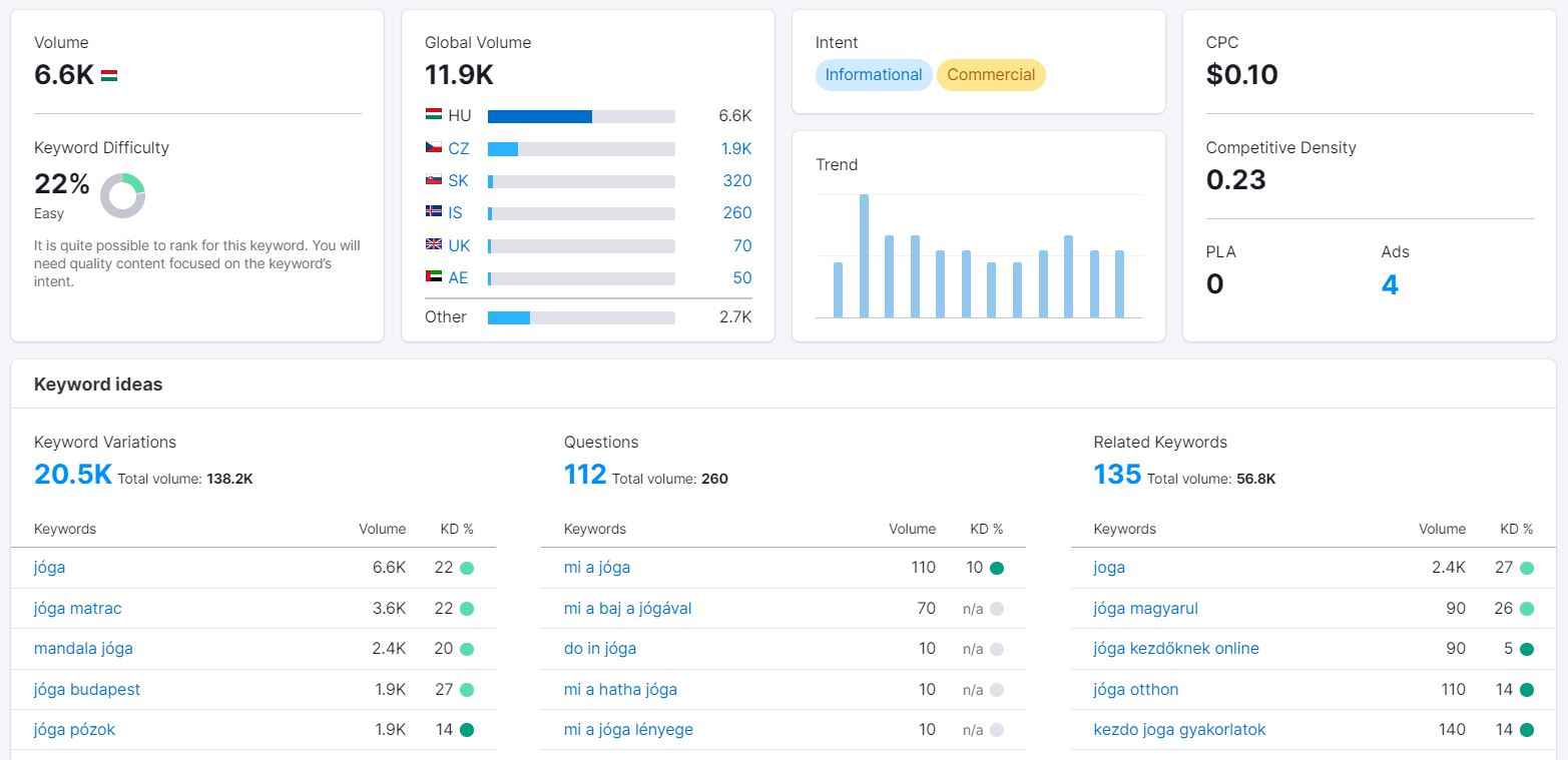 jóga kulcsszó SEMrush eredmények